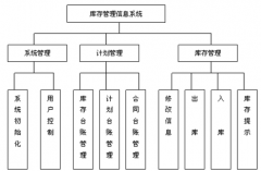 那個倉庫進出庫管理軟件最好用??？