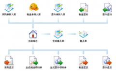 條碼進出庫倉庫管理系統(tǒng)哪個好？