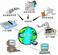 賣布的倉(cāng)庫(kù)進(jìn)出管理有這種軟件嗎？