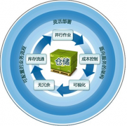 我們單位就是簡(jiǎn)單的商品進(jìn)出，什么倉(cāng)庫(kù)管理軟件合適？