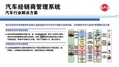 經(jīng)銷商管理系統(tǒng)是怎么實現(xiàn)市場營銷活動的管理？有哪些優(yōu)勢？