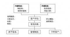 經(jīng)銷商在線管理系統(tǒng)能不能管理財務(wù)呢，財務(wù)是企業(yè)比較重要的一個部門。