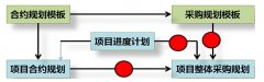 房地產(chǎn)采購管理系統(tǒng)哪個(gè)好？