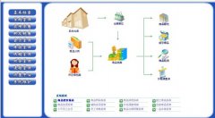 求采購管理制度、采購部崗位職責(zé)、采購部工作流程