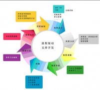 房地產(chǎn)行業(yè)管理軟件哪些不錯(cuò)呢？