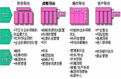 財(cái)務(wù)管理有哪幾種有效方法？