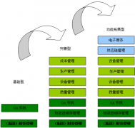 如何建立財(cái)務(wù)管理系統(tǒng)？