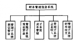 財(cái)務(wù)管理系統(tǒng)是什么？比較常用的有哪些？？