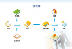 財(cái)務(wù)系統(tǒng)軟件有僅次于系統(tǒng)維護(hù)人員的權(quán)限對(duì)不對(duì)？