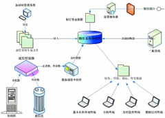 什么是財(cái)務(wù)預(yù)警系統(tǒng)？