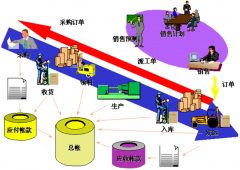 什么是財(cái)務(wù)預(yù)算體系？