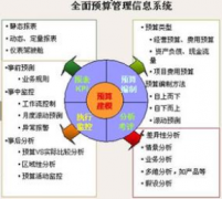 企業(yè)如何構建財務預算管理體系？