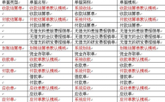 什么財(cái)務(wù)軟件可以讓公司財(cái)務(wù)工作順暢合作？