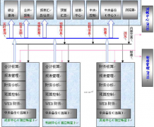財(cái)務(wù)風(fēng)險(xiǎn)防范措施！