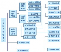 如何建立區(qū)域性金融風(fēng)險預(yù)警系統(tǒng)？