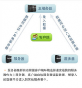 中小企業(yè)用什么財務(wù)軟件好？