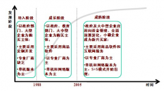 對于中小型商業(yè)企業(yè)來說，用什么財務(wù)軟件好？