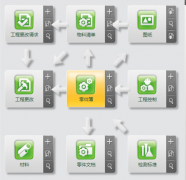 財務(wù)軟件哪個好？最適合中小型企業(yè)？