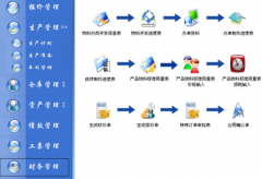 請問有沒有免費(fèi)又好用的服裝銷售管理軟件
