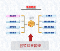 什么樣的服裝進(jìn)銷存，服裝銷售管理軟件好用呢？