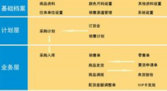 服裝店銷售管理軟件哪個好用？