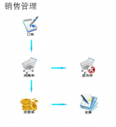 服裝連鎖店管理軟件哪個(gè)最好？