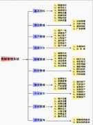 房產(chǎn)中介管理系統(tǒng)安全嗎？