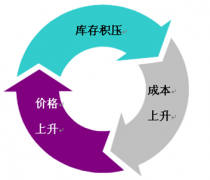 如何選擇適合的倉儲(chǔ)管理系統(tǒng)？