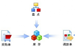 哪個倉庫管理系統(tǒng)好？