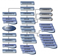 倉庫管理軟件，操作簡單好用的在哪里下載