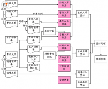 需要倉(cāng)庫(kù)管理軟件，求介紹！