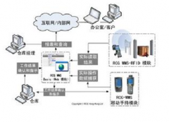哪個(gè)倉(cāng)庫(kù)管理系統(tǒng)比較安心，安全？