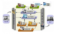 物流倉(cāng)儲(chǔ)管理系統(tǒng)哪里有詳細(xì)的教程？