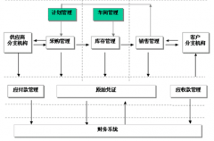 求一款倉(cāng)庫(kù)管理軟件，要最簡(jiǎn)單的那種！