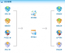 免費(fèi)的倉庫管理軟件哪些好？