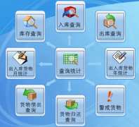 倉庫管理軟件erp系統(tǒng)哪家公司的比較好？我們是中小企業(yè)的！
