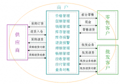 ERP要怎么操作？哪位能提供ERP系統(tǒng)倉庫管理模塊的學習資料?