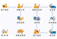 求一款簡(jiǎn)單好用的網(wǎng)絡(luò)版?zhèn)}庫(kù)管理軟件，免費(fèi)的！