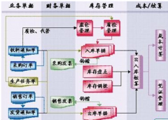 物流服務中心的庫存管理系統(tǒng)是什么樣子的?