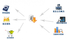 銷售進貨出貨庫存管理軟件哪個好？