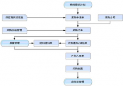 工廠倉(cāng)庫(kù)管理軟件哪個(gè)用著比較好？