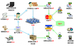 最好的倉(cāng)庫(kù)管理軟件是哪個(gè)牌子的？
