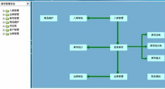 倉庫管理軟件，哪個好？