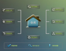倉庫管理軟件免費(fèi)版哪個(gè)好？