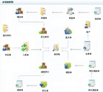 哪里有免費(fèi)的倉(cāng)庫(kù)管理軟件？