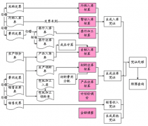終身免費倉庫管理軟件哪里有？