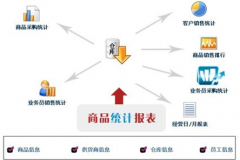 有沒有免費(fèi)倉(cāng)庫(kù)管理軟件？