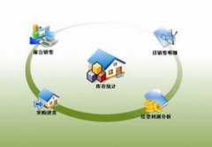 哪個(gè)服裝管理軟件比較好用？