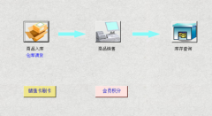 求服裝生產(chǎn)及銷售管理軟件有在用正式版的，發(fā)個(gè)用用？