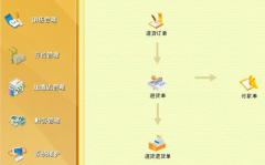 求助，尋找一款服裝店會(huì)員管理軟件！